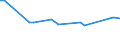 KN 72269480 /Exporte /Einheit = Preise (Euro/Tonne) /Partnerland: Bosn.-herzegowina /Meldeland: Europäische Union /72269480:Flacherzeugnisse aus Legiertem, Anderem als Nichtrostendem Stahl, Verzinkt, mit Einer Breite von < 600 mm, Warm- Oder Kaltgewalzt und Weitergehend Bearbeitet (Ausg. Elektrolytisch Verzinkt Sowie mit Einer Breite von <= 500 mm, Warmgewalzt, nur Plattiert, mit Einer Breite von > 500 mm, nur Oberfl„chenbearbeitet [einschl. Plattiert] und Erzeugnisse aus Schnellarbeitsstahl Oder aus Silicium-elektrostahl)