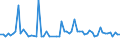 KN 72269480 /Exporte /Einheit = Preise (Euro/Tonne) /Partnerland: Intra-eur /Meldeland: Europäische Union /72269480:Flacherzeugnisse aus Legiertem, Anderem als Nichtrostendem Stahl, Verzinkt, mit Einer Breite von < 600 mm, Warm- Oder Kaltgewalzt und Weitergehend Bearbeitet (Ausg. Elektrolytisch Verzinkt Sowie mit Einer Breite von <= 500 mm, Warmgewalzt, nur Plattiert, mit Einer Breite von > 500 mm, nur Oberfl„chenbearbeitet [einschl. Plattiert] und Erzeugnisse aus Schnellarbeitsstahl Oder aus Silicium-elektrostahl)