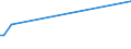 KN 72269480 /Exporte /Einheit = Mengen in Tonnen /Partnerland: Daenemark /Meldeland: Europäische Union /72269480:Flacherzeugnisse aus Legiertem, Anderem als Nichtrostendem Stahl, Verzinkt, mit Einer Breite von < 600 mm, Warm- Oder Kaltgewalzt und Weitergehend Bearbeitet (Ausg. Elektrolytisch Verzinkt Sowie mit Einer Breite von <= 500 mm, Warmgewalzt, nur Plattiert, mit Einer Breite von > 500 mm, nur Oberfl„chenbearbeitet [einschl. Plattiert] und Erzeugnisse aus Schnellarbeitsstahl Oder aus Silicium-elektrostahl)