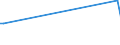 KN 72269480 /Exporte /Einheit = Mengen in Tonnen /Partnerland: Luxemburg /Meldeland: Europäische Union /72269480:Flacherzeugnisse aus Legiertem, Anderem als Nichtrostendem Stahl, Verzinkt, mit Einer Breite von < 600 mm, Warm- Oder Kaltgewalzt und Weitergehend Bearbeitet (Ausg. Elektrolytisch Verzinkt Sowie mit Einer Breite von <= 500 mm, Warmgewalzt, nur Plattiert, mit Einer Breite von > 500 mm, nur Oberfl„chenbearbeitet [einschl. Plattiert] und Erzeugnisse aus Schnellarbeitsstahl Oder aus Silicium-elektrostahl)