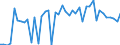 KN 72269900 /Exporte /Einheit = Preise (Euro/Tonne) /Partnerland: Deutschland /Meldeland: Europäische Union /72269900:Flacherzeugnisse aus Legiertem, Anderem als Nichtrostendem Stahl, mit Einer Breite von < 600 mm, Warm- Oder Kaltgewalzt und Weitergehend Bearbeitet (Ausg. Verzinkt Sowie aus Schnellarbeitsstahl Oder aus Silicium-elektrostahl)