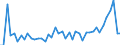 KN 72269900 /Exporte /Einheit = Preise (Euro/Tonne) /Partnerland: Italien /Meldeland: Europäische Union /72269900:Flacherzeugnisse aus Legiertem, Anderem als Nichtrostendem Stahl, mit Einer Breite von < 600 mm, Warm- Oder Kaltgewalzt und Weitergehend Bearbeitet (Ausg. Verzinkt Sowie aus Schnellarbeitsstahl Oder aus Silicium-elektrostahl)