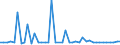 KN 72269900 /Exporte /Einheit = Preise (Euro/Tonne) /Partnerland: Daenemark /Meldeland: Europäische Union /72269900:Flacherzeugnisse aus Legiertem, Anderem als Nichtrostendem Stahl, mit Einer Breite von < 600 mm, Warm- Oder Kaltgewalzt und Weitergehend Bearbeitet (Ausg. Verzinkt Sowie aus Schnellarbeitsstahl Oder aus Silicium-elektrostahl)