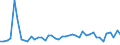 KN 72269900 /Exporte /Einheit = Preise (Euro/Tonne) /Partnerland: Norwegen /Meldeland: Europäische Union /72269900:Flacherzeugnisse aus Legiertem, Anderem als Nichtrostendem Stahl, mit Einer Breite von < 600 mm, Warm- Oder Kaltgewalzt und Weitergehend Bearbeitet (Ausg. Verzinkt Sowie aus Schnellarbeitsstahl Oder aus Silicium-elektrostahl)