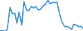 KN 72269900 /Exporte /Einheit = Preise (Euro/Tonne) /Partnerland: Schweden /Meldeland: Europäische Union /72269900:Flacherzeugnisse aus Legiertem, Anderem als Nichtrostendem Stahl, mit Einer Breite von < 600 mm, Warm- Oder Kaltgewalzt und Weitergehend Bearbeitet (Ausg. Verzinkt Sowie aus Schnellarbeitsstahl Oder aus Silicium-elektrostahl)