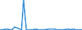 KN 72269900 /Exporte /Einheit = Preise (Euro/Tonne) /Partnerland: Finnland /Meldeland: Europäische Union /72269900:Flacherzeugnisse aus Legiertem, Anderem als Nichtrostendem Stahl, mit Einer Breite von < 600 mm, Warm- Oder Kaltgewalzt und Weitergehend Bearbeitet (Ausg. Verzinkt Sowie aus Schnellarbeitsstahl Oder aus Silicium-elektrostahl)