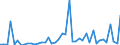 KN 72269900 /Exporte /Einheit = Preise (Euro/Tonne) /Partnerland: Schweiz /Meldeland: Europäische Union /72269900:Flacherzeugnisse aus Legiertem, Anderem als Nichtrostendem Stahl, mit Einer Breite von < 600 mm, Warm- Oder Kaltgewalzt und Weitergehend Bearbeitet (Ausg. Verzinkt Sowie aus Schnellarbeitsstahl Oder aus Silicium-elektrostahl)