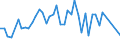 KN 72269900 /Exporte /Einheit = Preise (Euro/Tonne) /Partnerland: Estland /Meldeland: Europäische Union /72269900:Flacherzeugnisse aus Legiertem, Anderem als Nichtrostendem Stahl, mit Einer Breite von < 600 mm, Warm- Oder Kaltgewalzt und Weitergehend Bearbeitet (Ausg. Verzinkt Sowie aus Schnellarbeitsstahl Oder aus Silicium-elektrostahl)