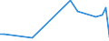 KN 72269900 /Exporte /Einheit = Preise (Euro/Tonne) /Partnerland: Lettland /Meldeland: Europäische Union /72269900:Flacherzeugnisse aus Legiertem, Anderem als Nichtrostendem Stahl, mit Einer Breite von < 600 mm, Warm- Oder Kaltgewalzt und Weitergehend Bearbeitet (Ausg. Verzinkt Sowie aus Schnellarbeitsstahl Oder aus Silicium-elektrostahl)