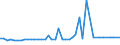 KN 72269900 /Exporte /Einheit = Preise (Euro/Tonne) /Partnerland: Litauen /Meldeland: Europäische Union /72269900:Flacherzeugnisse aus Legiertem, Anderem als Nichtrostendem Stahl, mit Einer Breite von < 600 mm, Warm- Oder Kaltgewalzt und Weitergehend Bearbeitet (Ausg. Verzinkt Sowie aus Schnellarbeitsstahl Oder aus Silicium-elektrostahl)