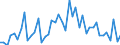 KN 72269900 /Exporte /Einheit = Preise (Euro/Tonne) /Partnerland: Polen /Meldeland: Europäische Union /72269900:Flacherzeugnisse aus Legiertem, Anderem als Nichtrostendem Stahl, mit Einer Breite von < 600 mm, Warm- Oder Kaltgewalzt und Weitergehend Bearbeitet (Ausg. Verzinkt Sowie aus Schnellarbeitsstahl Oder aus Silicium-elektrostahl)