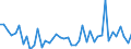 KN 72269900 /Exporte /Einheit = Preise (Euro/Tonne) /Partnerland: Tschechien /Meldeland: Europäische Union /72269900:Flacherzeugnisse aus Legiertem, Anderem als Nichtrostendem Stahl, mit Einer Breite von < 600 mm, Warm- Oder Kaltgewalzt und Weitergehend Bearbeitet (Ausg. Verzinkt Sowie aus Schnellarbeitsstahl Oder aus Silicium-elektrostahl)