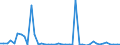 KN 72269900 /Exporte /Einheit = Preise (Euro/Tonne) /Partnerland: Slowakei /Meldeland: Europäische Union /72269900:Flacherzeugnisse aus Legiertem, Anderem als Nichtrostendem Stahl, mit Einer Breite von < 600 mm, Warm- Oder Kaltgewalzt und Weitergehend Bearbeitet (Ausg. Verzinkt Sowie aus Schnellarbeitsstahl Oder aus Silicium-elektrostahl)