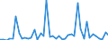 KN 72269900 /Exporte /Einheit = Preise (Euro/Tonne) /Partnerland: Ungarn /Meldeland: Europäische Union /72269900:Flacherzeugnisse aus Legiertem, Anderem als Nichtrostendem Stahl, mit Einer Breite von < 600 mm, Warm- Oder Kaltgewalzt und Weitergehend Bearbeitet (Ausg. Verzinkt Sowie aus Schnellarbeitsstahl Oder aus Silicium-elektrostahl)