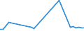 KN 72269900 /Exporte /Einheit = Preise (Euro/Tonne) /Partnerland: Ukraine /Meldeland: Europäische Union /72269900:Flacherzeugnisse aus Legiertem, Anderem als Nichtrostendem Stahl, mit Einer Breite von < 600 mm, Warm- Oder Kaltgewalzt und Weitergehend Bearbeitet (Ausg. Verzinkt Sowie aus Schnellarbeitsstahl Oder aus Silicium-elektrostahl)