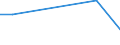 KN 72269900 /Exporte /Einheit = Preise (Euro/Tonne) /Partnerland: Moldau /Meldeland: Europäische Union /72269900:Flacherzeugnisse aus Legiertem, Anderem als Nichtrostendem Stahl, mit Einer Breite von < 600 mm, Warm- Oder Kaltgewalzt und Weitergehend Bearbeitet (Ausg. Verzinkt Sowie aus Schnellarbeitsstahl Oder aus Silicium-elektrostahl)