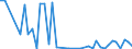 KN 72269900 /Exporte /Einheit = Preise (Euro/Tonne) /Partnerland: Russland /Meldeland: Europäische Union /72269900:Flacherzeugnisse aus Legiertem, Anderem als Nichtrostendem Stahl, mit Einer Breite von < 600 mm, Warm- Oder Kaltgewalzt und Weitergehend Bearbeitet (Ausg. Verzinkt Sowie aus Schnellarbeitsstahl Oder aus Silicium-elektrostahl)