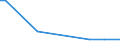 KN 72269900 /Exporte /Einheit = Preise (Euro/Tonne) /Partnerland: Kasachstan /Meldeland: Europäische Union /72269900:Flacherzeugnisse aus Legiertem, Anderem als Nichtrostendem Stahl, mit Einer Breite von < 600 mm, Warm- Oder Kaltgewalzt und Weitergehend Bearbeitet (Ausg. Verzinkt Sowie aus Schnellarbeitsstahl Oder aus Silicium-elektrostahl)