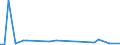 KN 72269900 /Exporte /Einheit = Preise (Euro/Tonne) /Partnerland: Marokko /Meldeland: Europäische Union /72269900:Flacherzeugnisse aus Legiertem, Anderem als Nichtrostendem Stahl, mit Einer Breite von < 600 mm, Warm- Oder Kaltgewalzt und Weitergehend Bearbeitet (Ausg. Verzinkt Sowie aus Schnellarbeitsstahl Oder aus Silicium-elektrostahl)