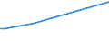 KN 72269900 /Exporte /Einheit = Preise (Euro/Tonne) /Partnerland: Elfenbeink. /Meldeland: Europäische Union /72269900:Flacherzeugnisse aus Legiertem, Anderem als Nichtrostendem Stahl, mit Einer Breite von < 600 mm, Warm- Oder Kaltgewalzt und Weitergehend Bearbeitet (Ausg. Verzinkt Sowie aus Schnellarbeitsstahl Oder aus Silicium-elektrostahl)