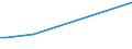 KN 72269900 /Exporte /Einheit = Preise (Euro/Tonne) /Partnerland: Ghana /Meldeland: Europäische Union /72269900:Flacherzeugnisse aus Legiertem, Anderem als Nichtrostendem Stahl, mit Einer Breite von < 600 mm, Warm- Oder Kaltgewalzt und Weitergehend Bearbeitet (Ausg. Verzinkt Sowie aus Schnellarbeitsstahl Oder aus Silicium-elektrostahl)