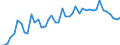 KN 72269900 /Exporte /Einheit = Preise (Euro/Tonne) /Partnerland: Vereinigte Staaten von Amerika /Meldeland: Europäische Union /72269900:Flacherzeugnisse aus Legiertem, Anderem als Nichtrostendem Stahl, mit Einer Breite von < 600 mm, Warm- Oder Kaltgewalzt und Weitergehend Bearbeitet (Ausg. Verzinkt Sowie aus Schnellarbeitsstahl Oder aus Silicium-elektrostahl)