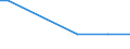 KN 72269900 /Exporte /Einheit = Preise (Euro/Tonne) /Partnerland: Ecuador /Meldeland: Europäische Union /72269900:Flacherzeugnisse aus Legiertem, Anderem als Nichtrostendem Stahl, mit Einer Breite von < 600 mm, Warm- Oder Kaltgewalzt und Weitergehend Bearbeitet (Ausg. Verzinkt Sowie aus Schnellarbeitsstahl Oder aus Silicium-elektrostahl)