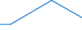 KN 72269900 /Exporte /Einheit = Preise (Euro/Tonne) /Partnerland: Peru /Meldeland: Europäische Union /72269900:Flacherzeugnisse aus Legiertem, Anderem als Nichtrostendem Stahl, mit Einer Breite von < 600 mm, Warm- Oder Kaltgewalzt und Weitergehend Bearbeitet (Ausg. Verzinkt Sowie aus Schnellarbeitsstahl Oder aus Silicium-elektrostahl)