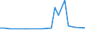 KN 72269900 /Exporte /Einheit = Preise (Euro/Tonne) /Partnerland: Chile /Meldeland: Europäische Union /72269900:Flacherzeugnisse aus Legiertem, Anderem als Nichtrostendem Stahl, mit Einer Breite von < 600 mm, Warm- Oder Kaltgewalzt und Weitergehend Bearbeitet (Ausg. Verzinkt Sowie aus Schnellarbeitsstahl Oder aus Silicium-elektrostahl)