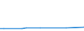 KN 72269900 /Exporte /Einheit = Preise (Euro/Tonne) /Partnerland: Jordanien /Meldeland: Europäische Union /72269900:Flacherzeugnisse aus Legiertem, Anderem als Nichtrostendem Stahl, mit Einer Breite von < 600 mm, Warm- Oder Kaltgewalzt und Weitergehend Bearbeitet (Ausg. Verzinkt Sowie aus Schnellarbeitsstahl Oder aus Silicium-elektrostahl)