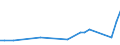 KN 72269900 /Exporte /Einheit = Preise (Euro/Tonne) /Partnerland: Saudi-arab. /Meldeland: Europäische Union /72269900:Flacherzeugnisse aus Legiertem, Anderem als Nichtrostendem Stahl, mit Einer Breite von < 600 mm, Warm- Oder Kaltgewalzt und Weitergehend Bearbeitet (Ausg. Verzinkt Sowie aus Schnellarbeitsstahl Oder aus Silicium-elektrostahl)