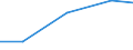 KN 72269900 /Exporte /Einheit = Preise (Euro/Tonne) /Partnerland: Bahrain /Meldeland: Europäische Union /72269900:Flacherzeugnisse aus Legiertem, Anderem als Nichtrostendem Stahl, mit Einer Breite von < 600 mm, Warm- Oder Kaltgewalzt und Weitergehend Bearbeitet (Ausg. Verzinkt Sowie aus Schnellarbeitsstahl Oder aus Silicium-elektrostahl)