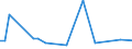 KN 72269900 /Exporte /Einheit = Preise (Euro/Tonne) /Partnerland: Vereinigte Arabische Emirate /Meldeland: Europäische Union /72269900:Flacherzeugnisse aus Legiertem, Anderem als Nichtrostendem Stahl, mit Einer Breite von < 600 mm, Warm- Oder Kaltgewalzt und Weitergehend Bearbeitet (Ausg. Verzinkt Sowie aus Schnellarbeitsstahl Oder aus Silicium-elektrostahl)