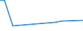 KN 72269900 /Exporte /Einheit = Preise (Euro/Tonne) /Partnerland: Pakistan /Meldeland: Europäische Union /72269900:Flacherzeugnisse aus Legiertem, Anderem als Nichtrostendem Stahl, mit Einer Breite von < 600 mm, Warm- Oder Kaltgewalzt und Weitergehend Bearbeitet (Ausg. Verzinkt Sowie aus Schnellarbeitsstahl Oder aus Silicium-elektrostahl)