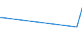 KN 72269920 /Exporte /Einheit = Preise (Euro/Tonne) /Partnerland: Frankreich /Meldeland: Europäische Union /72269920:Flacherzeugnisse aus Legiertem, Anderem als Nichtrostendem Stahl, mit Einer Breite von <= 500 mm, Warmgewalzt, nur Plattiert Sowie mit Einer Breite von > 500 mm, Jedoch < 600 mm, Warm- Oder Kaltgewalzt, nur Oberfl„chenbearbeitet 'einschl. Plattiert' (Ausg. Verzinkt Sowie aus Schnellarbeitsstahl Oder aus Silicium-elektrostahl)