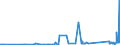 KN 72269930 /Exporte /Einheit = Preise (Euro/Tonne) /Partnerland: Finnland /Meldeland: Eur27_2020 /72269930:Flacherzeugnisse aus Legiertem, Anderem als Nichtrostendem Stahl, mit Einer Breite von < 600 mm, Warm- Oder Kaltgewalzt, Verzinkt (Ausg. Elektrolytisch Verzinkt Sowie aus Schnellarbeitsstahl Oder aus Silicium-elektrostahl)