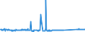 KN 72269930 /Exporte /Einheit = Preise (Euro/Tonne) /Partnerland: Schweiz /Meldeland: Eur27_2020 /72269930:Flacherzeugnisse aus Legiertem, Anderem als Nichtrostendem Stahl, mit Einer Breite von < 600 mm, Warm- Oder Kaltgewalzt, Verzinkt (Ausg. Elektrolytisch Verzinkt Sowie aus Schnellarbeitsstahl Oder aus Silicium-elektrostahl)