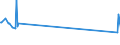 KN 72269930 /Exporte /Einheit = Preise (Euro/Tonne) /Partnerland: Weissrussland /Meldeland: Eur27_2020 /72269930:Flacherzeugnisse aus Legiertem, Anderem als Nichtrostendem Stahl, mit Einer Breite von < 600 mm, Warm- Oder Kaltgewalzt, Verzinkt (Ausg. Elektrolytisch Verzinkt Sowie aus Schnellarbeitsstahl Oder aus Silicium-elektrostahl)