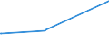 KN 72269930 /Exporte /Einheit = Preise (Euro/Tonne) /Partnerland: Kuba /Meldeland: Eur27_2020 /72269930:Flacherzeugnisse aus Legiertem, Anderem als Nichtrostendem Stahl, mit Einer Breite von < 600 mm, Warm- Oder Kaltgewalzt, Verzinkt (Ausg. Elektrolytisch Verzinkt Sowie aus Schnellarbeitsstahl Oder aus Silicium-elektrostahl)