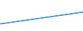 KN 72269930 /Exporte /Einheit = Preise (Euro/Tonne) /Partnerland: Kolumbien /Meldeland: Eur27_2020 /72269930:Flacherzeugnisse aus Legiertem, Anderem als Nichtrostendem Stahl, mit Einer Breite von < 600 mm, Warm- Oder Kaltgewalzt, Verzinkt (Ausg. Elektrolytisch Verzinkt Sowie aus Schnellarbeitsstahl Oder aus Silicium-elektrostahl)