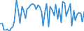 KN 72269980 /Exporte /Einheit = Preise (Euro/Tonne) /Partnerland: Deutschland /Meldeland: Europäische Union /72269980:Flacherzeugnisse aus Legiertem, Anderem als Nichtrostendem Stahl, mit Einer Breite von < 600 mm, Warm- Oder Kaltgewalzt und Weitergehend Bearbeitet (Ausg. Verzinkt Sowie mit Einer Breite von <= 500 mm, Warmgewalzt, nur Plattiert, mit Einer Breite von > 500 mm, nur Oberfl„chenbeitet [einschl. Plattiert] und Erzeugnisse aus Schnellarbeitsstahl Oder aus Silicium-elektrostahl)