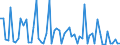 KN 72269980 /Exporte /Einheit = Preise (Euro/Tonne) /Partnerland: Spanien /Meldeland: Europäische Union /72269980:Flacherzeugnisse aus Legiertem, Anderem als Nichtrostendem Stahl, mit Einer Breite von < 600 mm, Warm- Oder Kaltgewalzt und Weitergehend Bearbeitet (Ausg. Verzinkt Sowie mit Einer Breite von <= 500 mm, Warmgewalzt, nur Plattiert, mit Einer Breite von > 500 mm, nur Oberfl„chenbeitet [einschl. Plattiert] und Erzeugnisse aus Schnellarbeitsstahl Oder aus Silicium-elektrostahl)