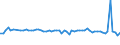 KN 72269980 /Exporte /Einheit = Preise (Euro/Tonne) /Partnerland: Schweden /Meldeland: Europäische Union /72269980:Flacherzeugnisse aus Legiertem, Anderem als Nichtrostendem Stahl, mit Einer Breite von < 600 mm, Warm- Oder Kaltgewalzt und Weitergehend Bearbeitet (Ausg. Verzinkt Sowie mit Einer Breite von <= 500 mm, Warmgewalzt, nur Plattiert, mit Einer Breite von > 500 mm, nur Oberfl„chenbeitet [einschl. Plattiert] und Erzeugnisse aus Schnellarbeitsstahl Oder aus Silicium-elektrostahl)