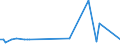 KN 72269980 /Exporte /Einheit = Preise (Euro/Tonne) /Partnerland: Malta /Meldeland: Europäische Union /72269980:Flacherzeugnisse aus Legiertem, Anderem als Nichtrostendem Stahl, mit Einer Breite von < 600 mm, Warm- Oder Kaltgewalzt und Weitergehend Bearbeitet (Ausg. Verzinkt Sowie mit Einer Breite von <= 500 mm, Warmgewalzt, nur Plattiert, mit Einer Breite von > 500 mm, nur Oberfl„chenbeitet [einschl. Plattiert] und Erzeugnisse aus Schnellarbeitsstahl Oder aus Silicium-elektrostahl)