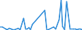 KN 72269980 /Exporte /Einheit = Preise (Euro/Tonne) /Partnerland: Tuerkei /Meldeland: Europäische Union /72269980:Flacherzeugnisse aus Legiertem, Anderem als Nichtrostendem Stahl, mit Einer Breite von < 600 mm, Warm- Oder Kaltgewalzt und Weitergehend Bearbeitet (Ausg. Verzinkt Sowie mit Einer Breite von <= 500 mm, Warmgewalzt, nur Plattiert, mit Einer Breite von > 500 mm, nur Oberfl„chenbeitet [einschl. Plattiert] und Erzeugnisse aus Schnellarbeitsstahl Oder aus Silicium-elektrostahl)