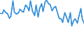 KN 72269980 /Exporte /Einheit = Preise (Euro/Tonne) /Partnerland: Estland /Meldeland: Europäische Union /72269980:Flacherzeugnisse aus Legiertem, Anderem als Nichtrostendem Stahl, mit Einer Breite von < 600 mm, Warm- Oder Kaltgewalzt und Weitergehend Bearbeitet (Ausg. Verzinkt Sowie mit Einer Breite von <= 500 mm, Warmgewalzt, nur Plattiert, mit Einer Breite von > 500 mm, nur Oberfl„chenbeitet [einschl. Plattiert] und Erzeugnisse aus Schnellarbeitsstahl Oder aus Silicium-elektrostahl)