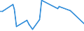 KN 72269980 /Exporte /Einheit = Preise (Euro/Tonne) /Partnerland: Lettland /Meldeland: Europäische Union /72269980:Flacherzeugnisse aus Legiertem, Anderem als Nichtrostendem Stahl, mit Einer Breite von < 600 mm, Warm- Oder Kaltgewalzt und Weitergehend Bearbeitet (Ausg. Verzinkt Sowie mit Einer Breite von <= 500 mm, Warmgewalzt, nur Plattiert, mit Einer Breite von > 500 mm, nur Oberfl„chenbeitet [einschl. Plattiert] und Erzeugnisse aus Schnellarbeitsstahl Oder aus Silicium-elektrostahl)