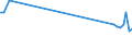 KN 72269980 /Exporte /Einheit = Preise (Euro/Tonne) /Partnerland: Litauen /Meldeland: Europäische Union /72269980:Flacherzeugnisse aus Legiertem, Anderem als Nichtrostendem Stahl, mit Einer Breite von < 600 mm, Warm- Oder Kaltgewalzt und Weitergehend Bearbeitet (Ausg. Verzinkt Sowie mit Einer Breite von <= 500 mm, Warmgewalzt, nur Plattiert, mit Einer Breite von > 500 mm, nur Oberfl„chenbeitet [einschl. Plattiert] und Erzeugnisse aus Schnellarbeitsstahl Oder aus Silicium-elektrostahl)