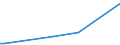 KN 72269980 /Exporte /Einheit = Preise (Euro/Tonne) /Partnerland: Albanien /Meldeland: Europäische Union /72269980:Flacherzeugnisse aus Legiertem, Anderem als Nichtrostendem Stahl, mit Einer Breite von < 600 mm, Warm- Oder Kaltgewalzt und Weitergehend Bearbeitet (Ausg. Verzinkt Sowie mit Einer Breite von <= 500 mm, Warmgewalzt, nur Plattiert, mit Einer Breite von > 500 mm, nur Oberfl„chenbeitet [einschl. Plattiert] und Erzeugnisse aus Schnellarbeitsstahl Oder aus Silicium-elektrostahl)