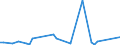 KN 72269980 /Exporte /Einheit = Preise (Euro/Tonne) /Partnerland: Russland /Meldeland: Europäische Union /72269980:Flacherzeugnisse aus Legiertem, Anderem als Nichtrostendem Stahl, mit Einer Breite von < 600 mm, Warm- Oder Kaltgewalzt und Weitergehend Bearbeitet (Ausg. Verzinkt Sowie mit Einer Breite von <= 500 mm, Warmgewalzt, nur Plattiert, mit Einer Breite von > 500 mm, nur Oberfl„chenbeitet [einschl. Plattiert] und Erzeugnisse aus Schnellarbeitsstahl Oder aus Silicium-elektrostahl)